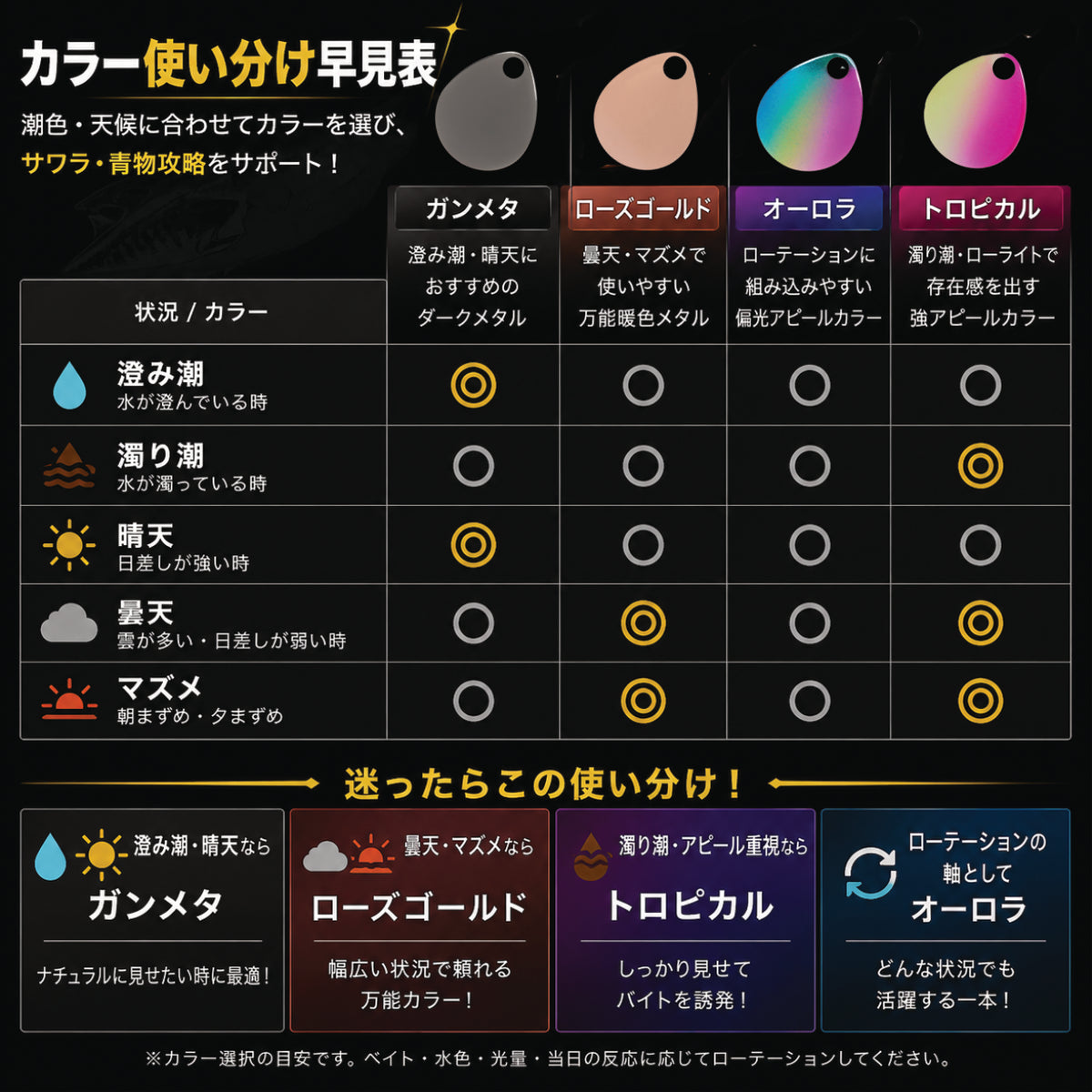 彩【IRODORI】 ブレードフック (ダブルフック×2セット) ブレード サワラキャスティング ブレードジギング