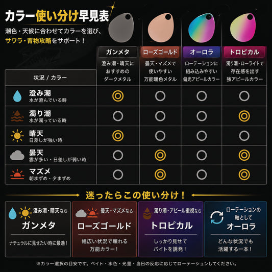 彩【IRODORI】 ブレードフック (ダブルフック×2セット) ブレード サワラキャスティング ブレードジギング